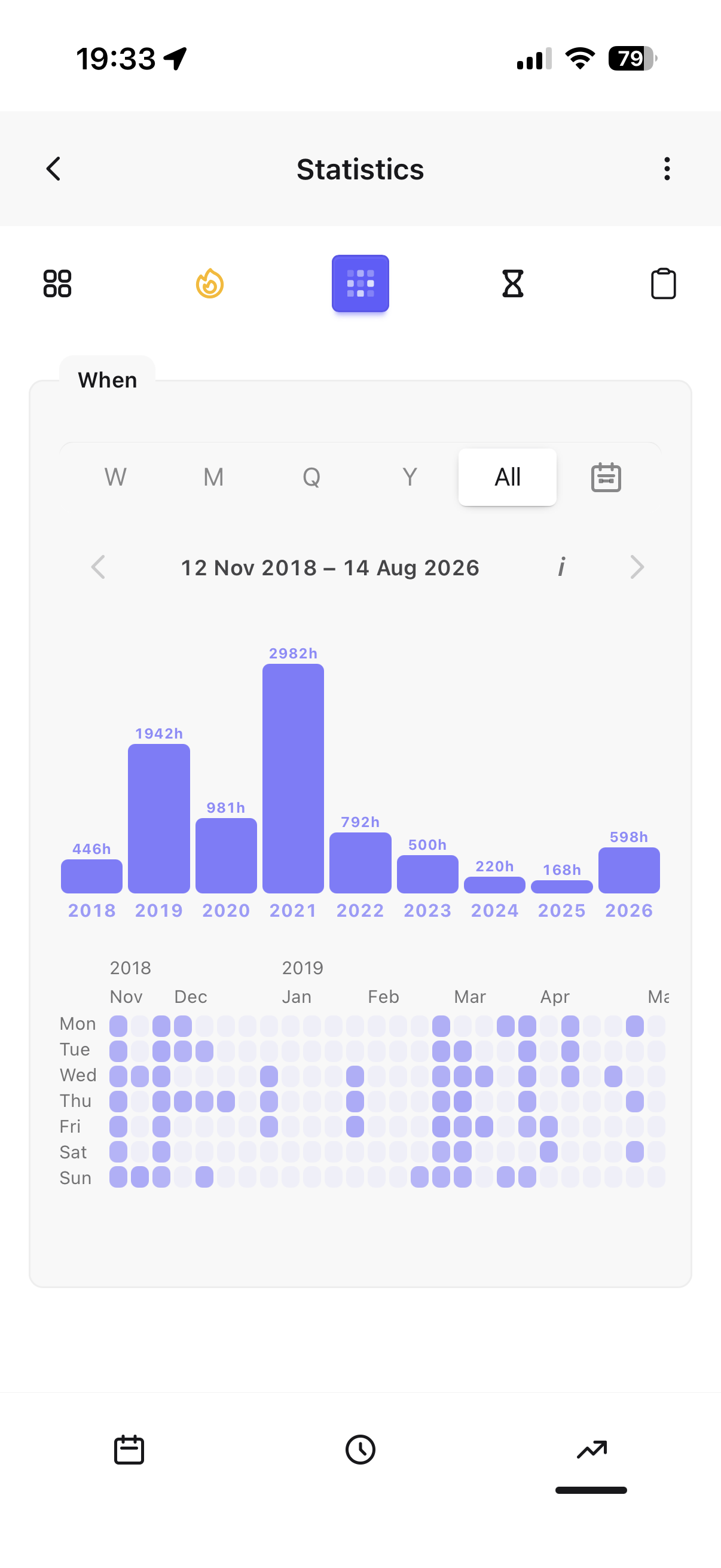 Stay at Zero statistics patterns view