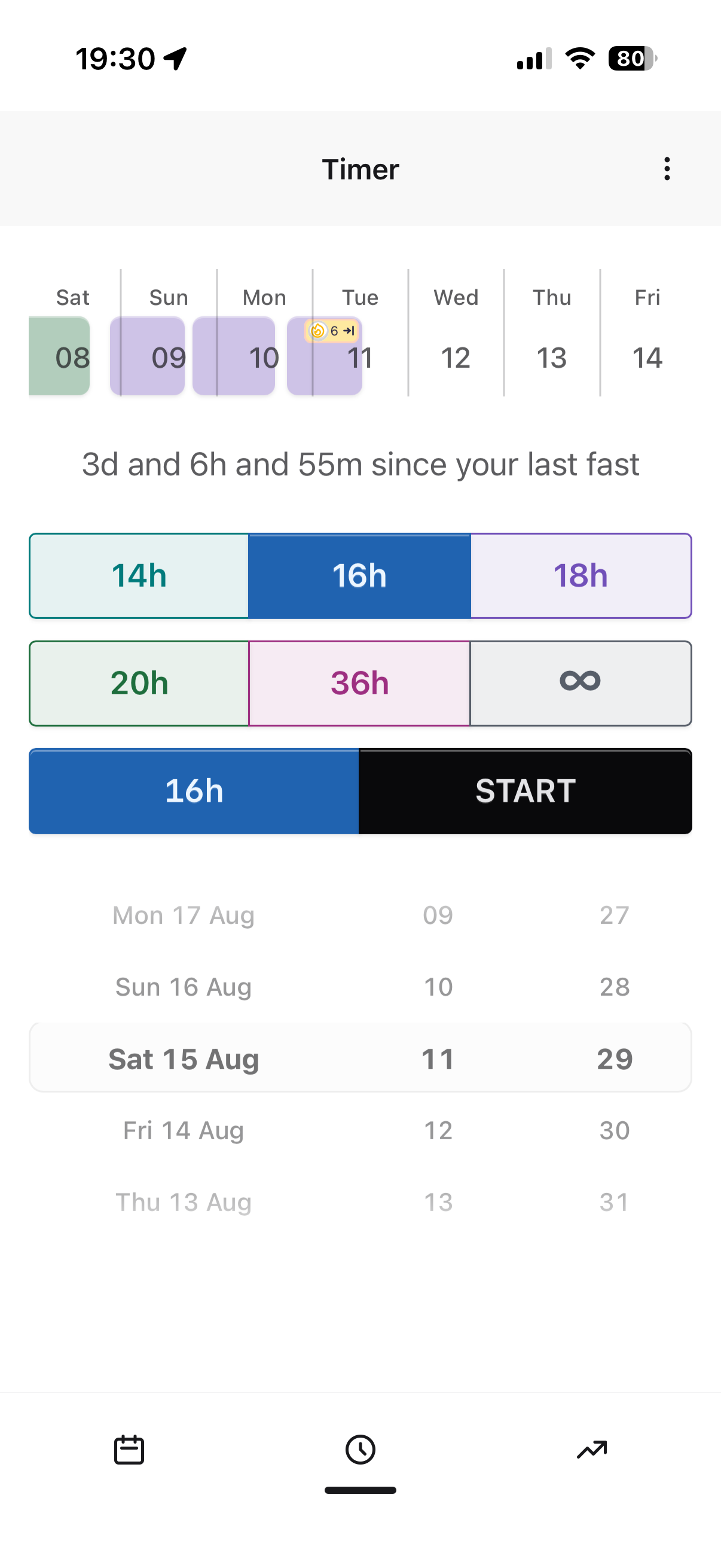 Stay at Zero timer before starting a fast