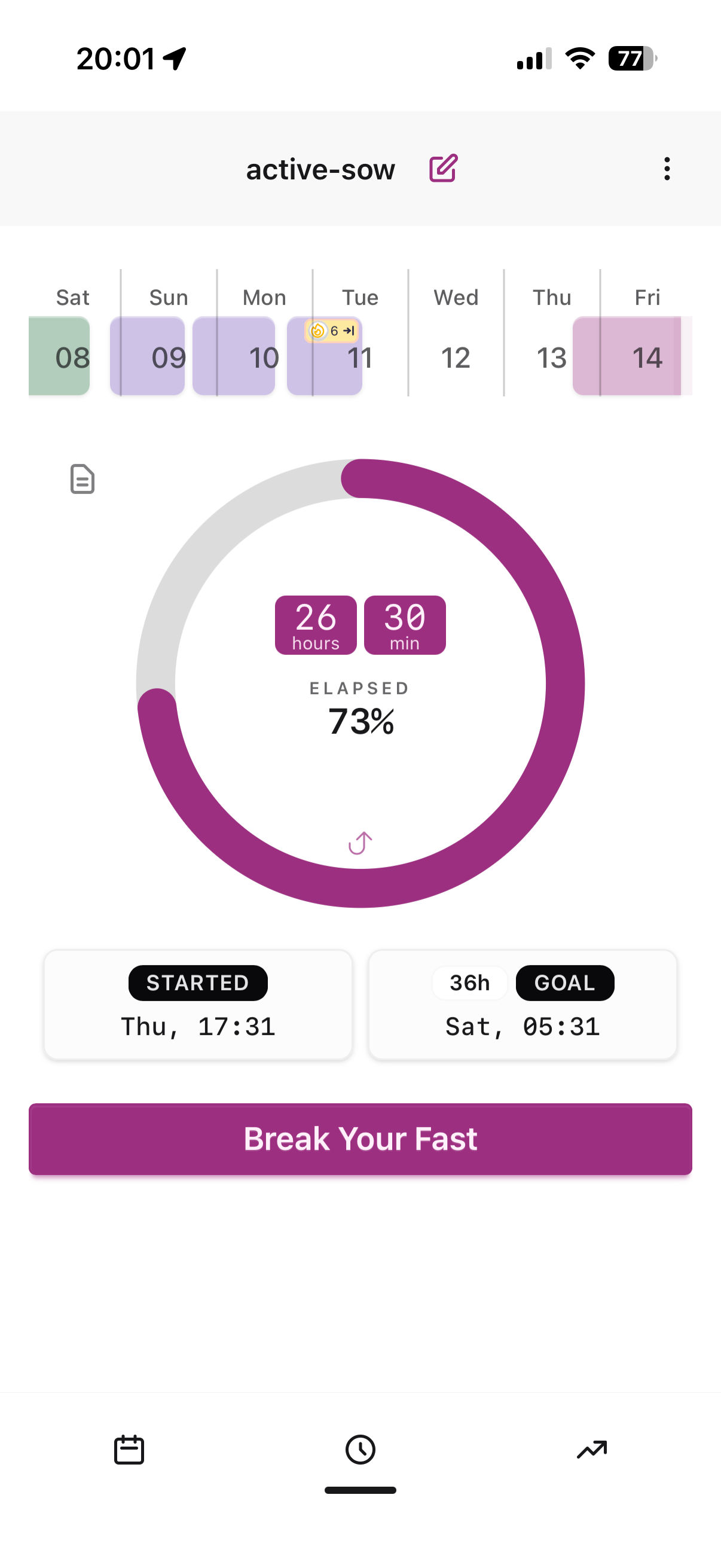 Stay at Zero timer during an ongoing fast