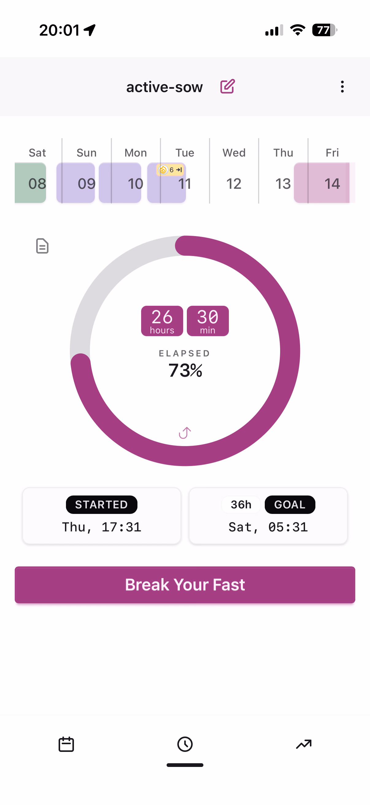 Stay at Zero timer during an ongoing fast